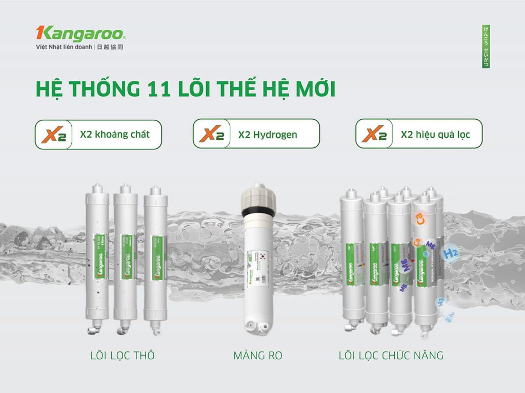 Hệ thống lọc KG100HC3
