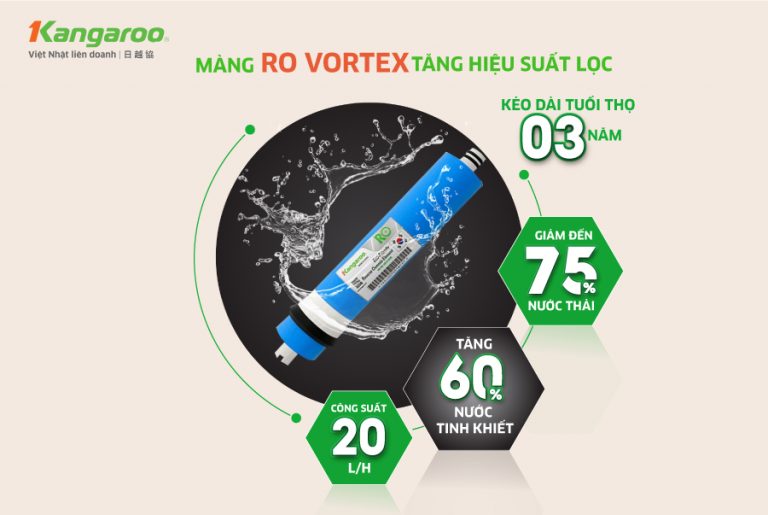 Màng RO VORTEX